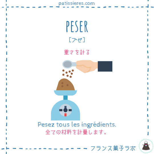 peser【重さを計る】