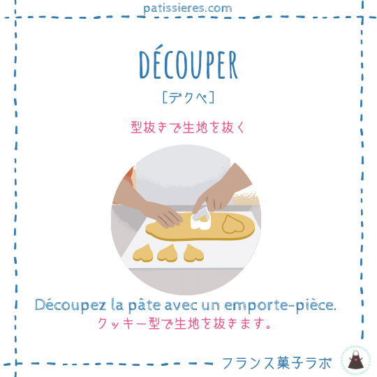 découper【切り分ける】