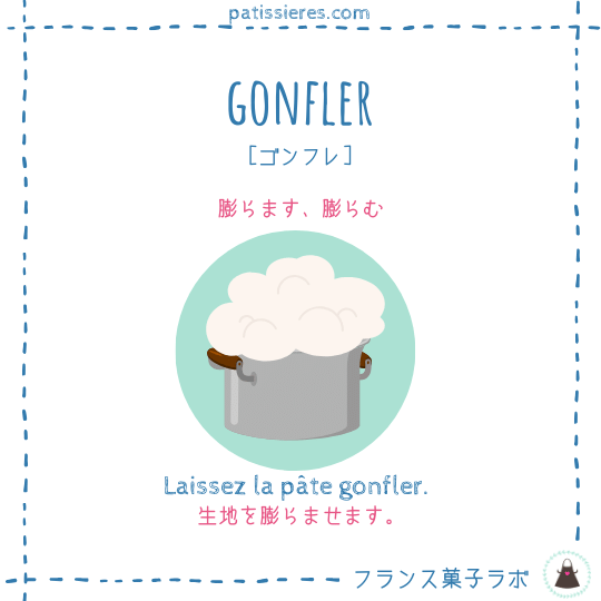 gonfler【膨らます】